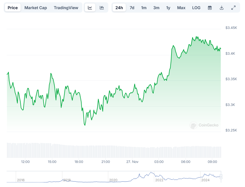 eth-price-2